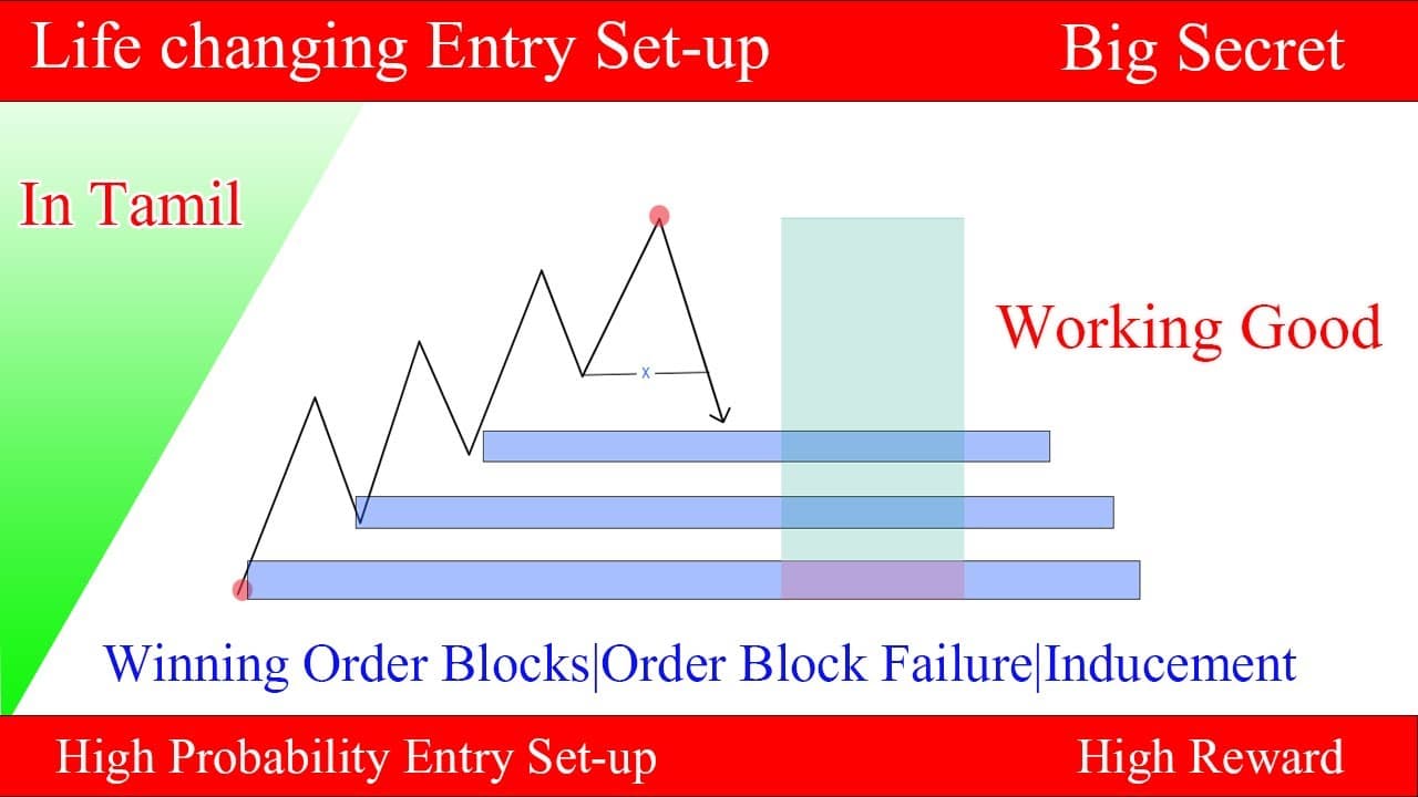 High probability entry setup|Accurate entry point in Forex|Indian market|Crypto|Tamil