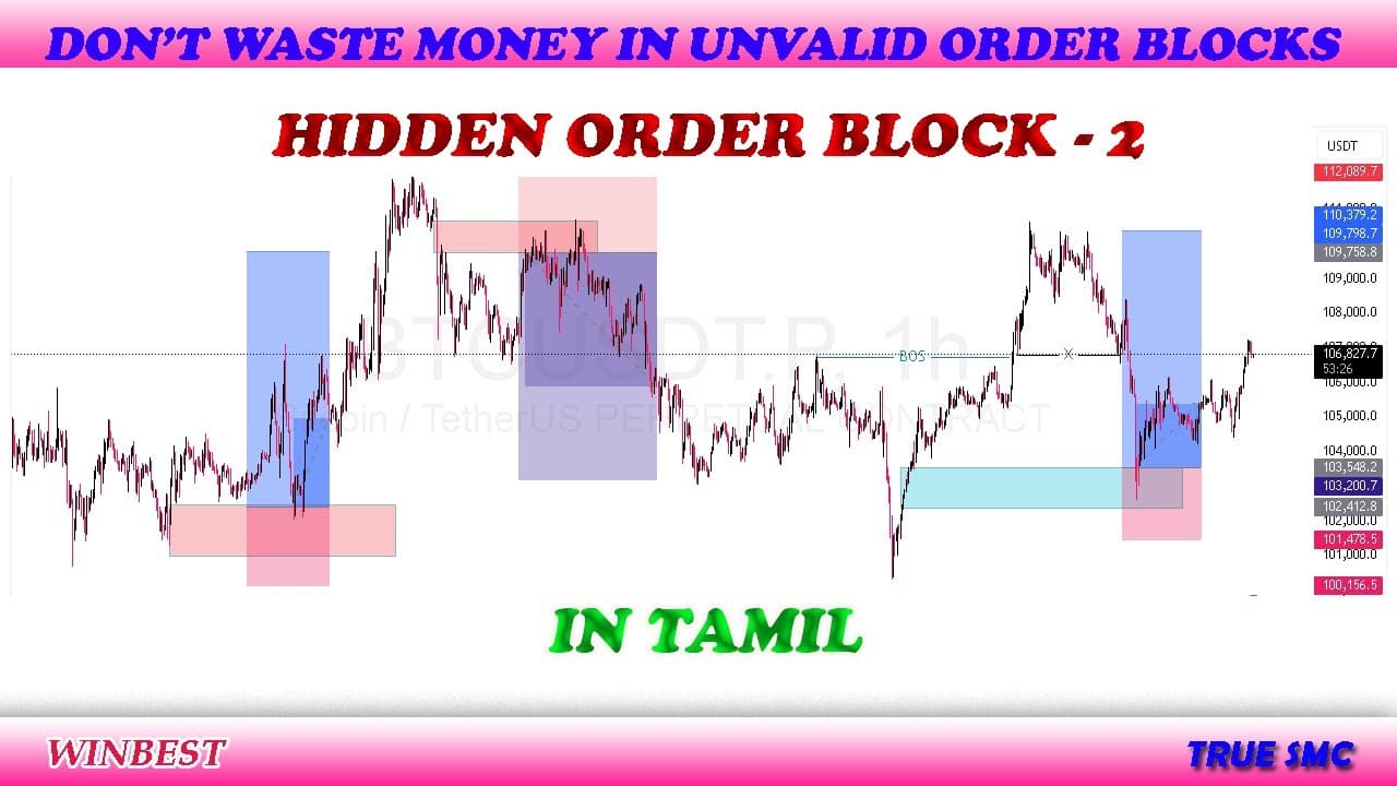 Hidden Order Block|Winbest|Forex|Crypto|True SMC|Tamil