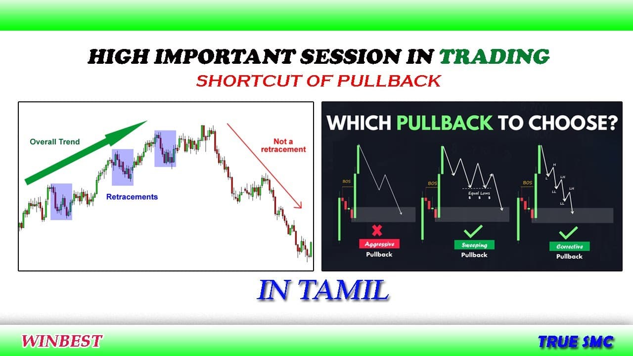 Pullback Sortcut|Tamil|Winbest|True SMC|