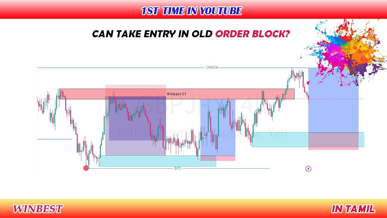 Can We Trade In Old Order Block/Tamil/Smart Money Concept/Winbest